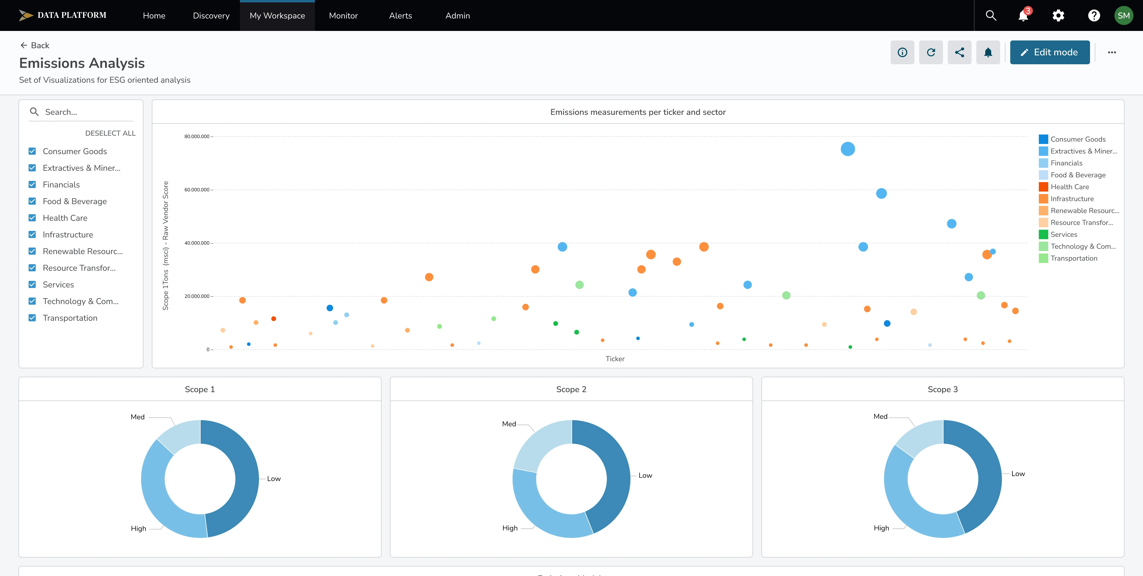 My Workspace: saved visualizations and scenarios